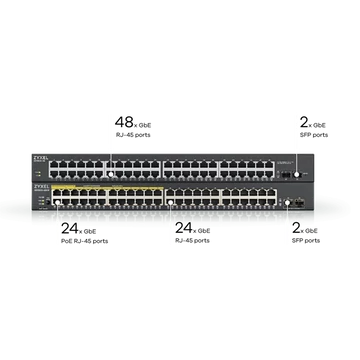 ZYXEL Switch 48x1000Mbps (24xPOE) + 2xGigabit SFP, Fémházas Menedzselhető (48 GbE port), GS1900-48HPV2-EU0101F